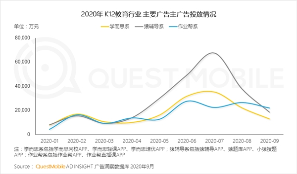 在线教育开启持久战 效率与品质才是获胜关键