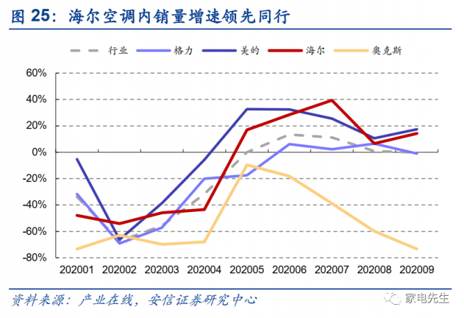 年末港交所上市？安信证券：海尔智家A+H市值可达近4000亿元