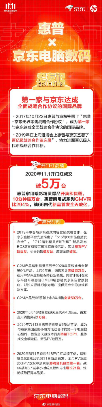 京东11.11数字化技术助力电脑行业 产品革新备受消费者青睐