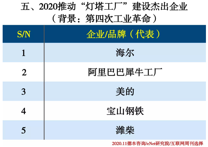 位居“灯塔工厂”TOP1，海尔智能制造被低估？