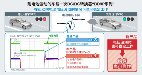 ROHM推出耐电池电压波动的车载一次DC/DC转换器“BD9P系列”