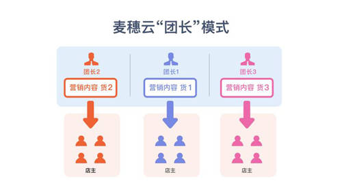 麦穗云首次正式亮相鼎堃跨境电商大会，靠产品力引爆全场，一举斩获“金鼎奖”