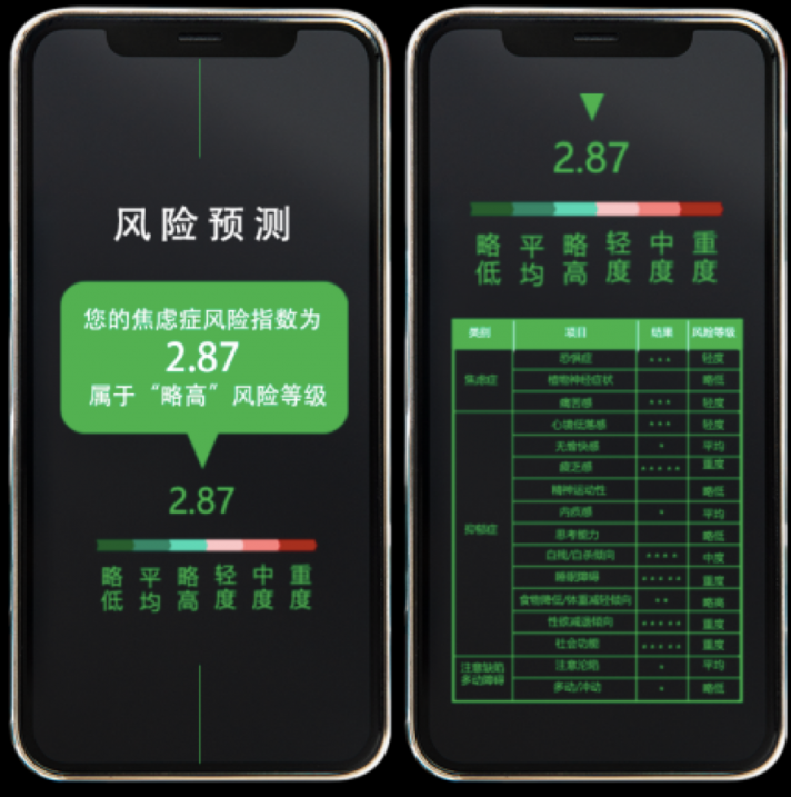 语音情感AI技术领跑谷歌，想象科技发力万亿心理健康蓝海