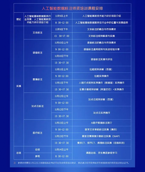 数据标注人才培养加速落地 AI优评第二期师资培训结课