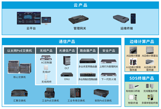 优特普“网电速联”，赋能智能物联网新基建
