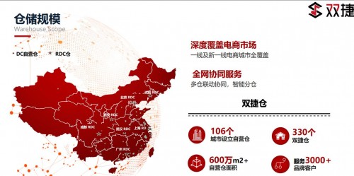 直播、预售、双峰战役、波峰补货、库存发运一盘货.......如何应对双十一“新挑战”？
