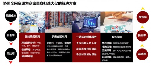直播、预售、双峰战役、波峰补货、库存发运一盘货.......如何应对双十一“新挑战”？