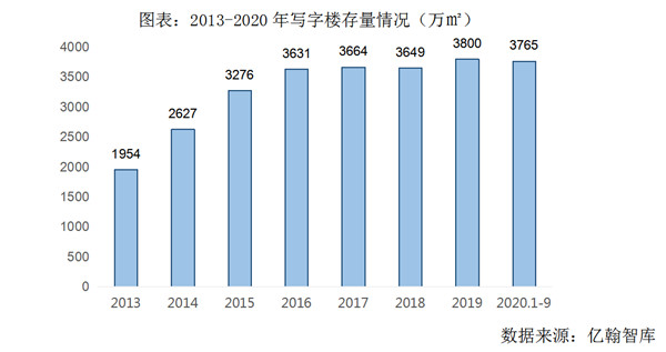 逆风翻盘，世茂如何在2020稳步上扬？