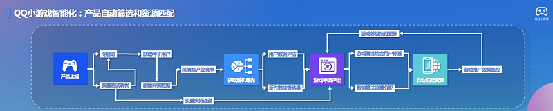 2020 QQ开发者大会上海举行，小程序+小游戏+美化平台悉数亮相
