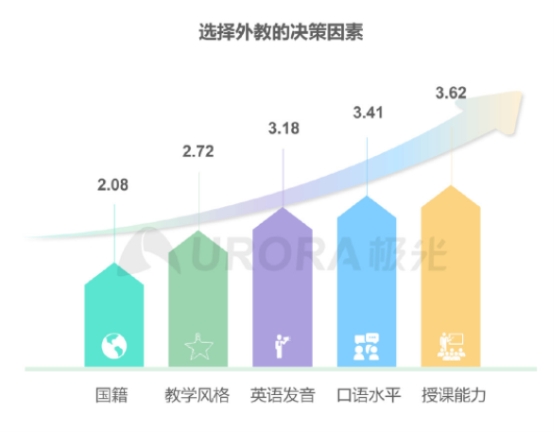 极光发布在线青少儿英语行业报告，阿卡索打造高水平外教团队