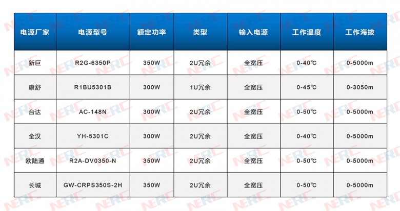 “2020电源评测活动” 6大主流电源品牌测试数据分析