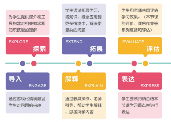 同是直播课，火花思维和豌豆思维学哪个？