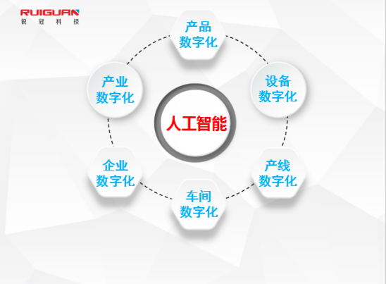 锐冠科技陈小兵董事长出席“中国化纤行业智能制造系统技术及应用会议”并发表主题演讲