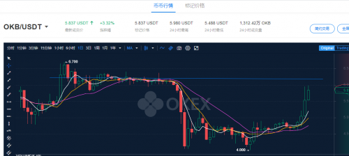 OKEx浴火重生，从OKB生态和OKEXChain布局看OKEx的大战略