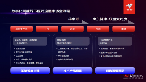 京东健康数智化供应链提效增速 助力健康产业转型升级