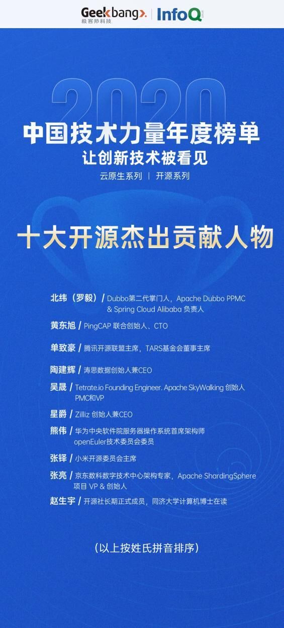 InfoQ 正式发布2020中国技术力量年度榜单