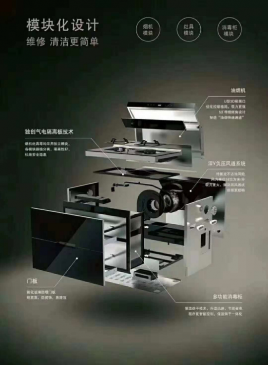 集成灶到底好在哪?帅库集成灶带你了解下！