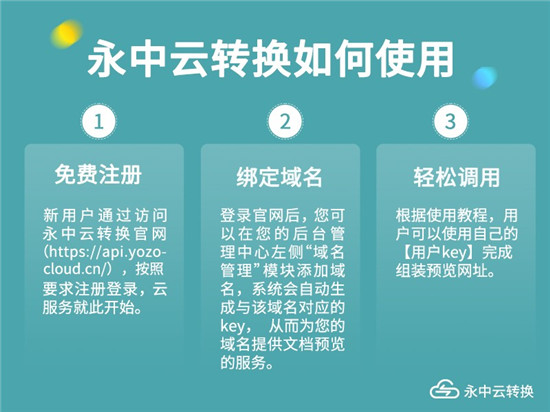 政务便民办公的诀窍是…？永中云转换来解答