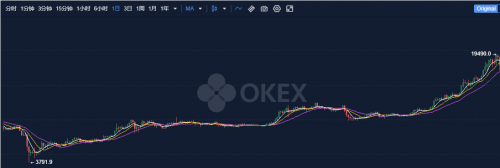 OKEx已开放提币，浅谈此次OKEx风波对中心化交易所未来的思考