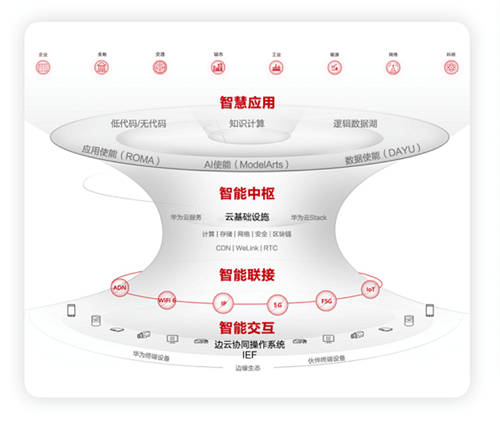 2020世界5G大会成功举行 聚焦5G 与粤港澳大湾区发展论坛