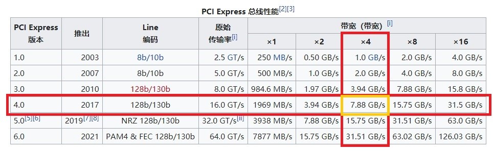 满血PCIe 4.0：三星980PRO固态硬盘评测