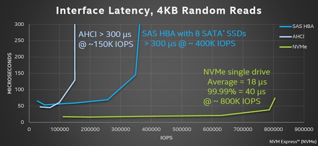 满血PCIe 4.0：三星980PRO固态硬盘评测