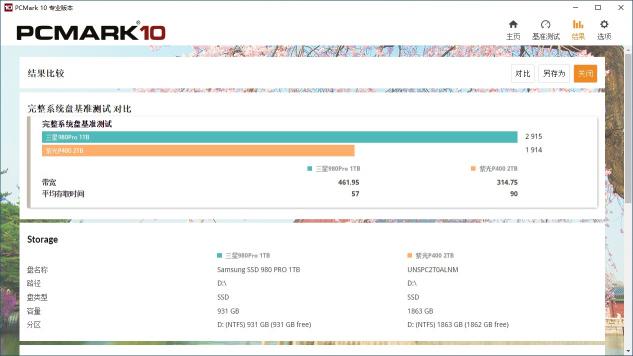 满血PCIe 4.0：三星980PRO固态硬盘评测