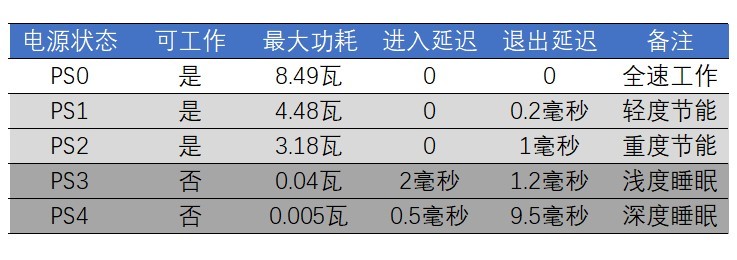 满血PCIe 4.0：三星980PRO固态硬盘评测