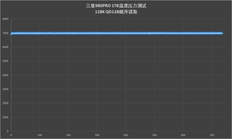 满血PCIe 4.0：三星980PRO固态硬盘评测