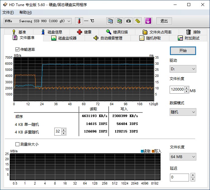 满血PCIe 4.0：三星980PRO固态硬盘评测