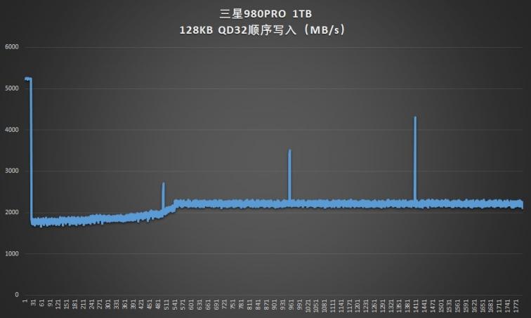 满血PCIe 4.0：三星980PRO固态硬盘评测