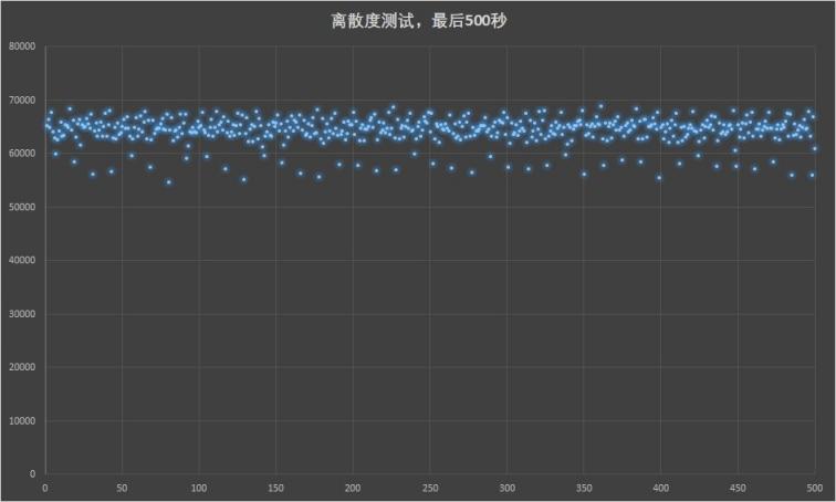 满血PCIe 4.0：三星980PRO固态硬盘评测