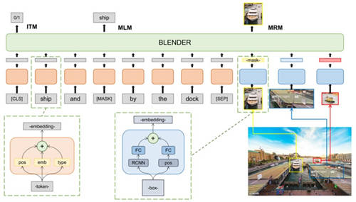 腾讯微视凭BLENDer模型斩获VCR竞赛榜第一