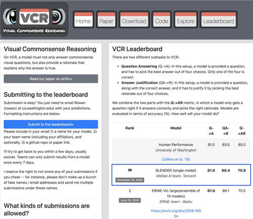 腾讯微视凭BLENDer模型斩获VCR竞赛榜第一