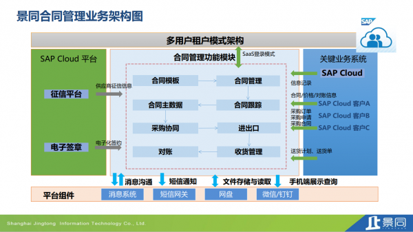 合同全生命周期一站式管理，景同全新解决方案上线运营