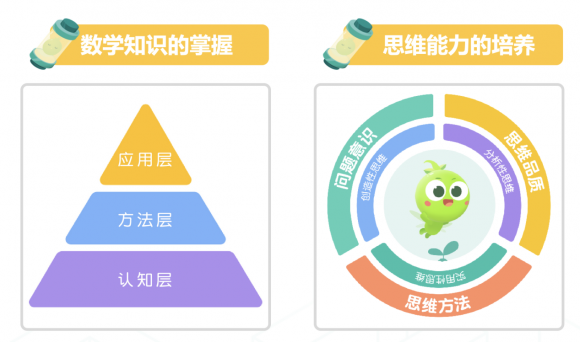 数学思维网上培训的内容是什么？