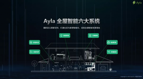 Ayla艾拉物联第四代全屋智能引领智装时代新风向