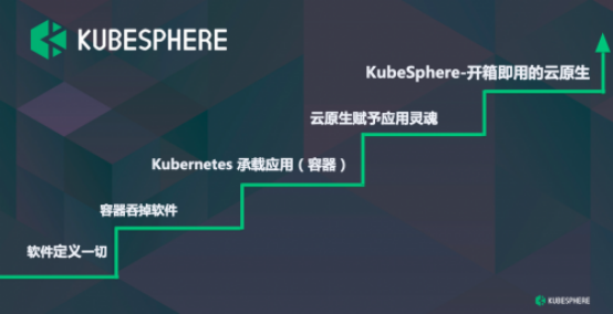 KubeSphere开箱即用：加速云原生赋能企业数字化转型