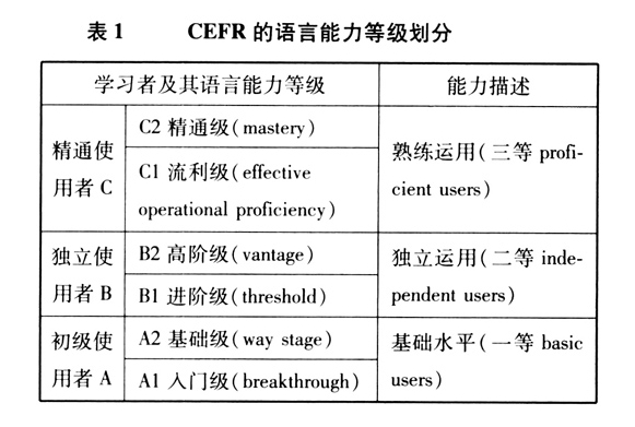 阿卡索上线CEFR课程，可多量级优化英语学习效果