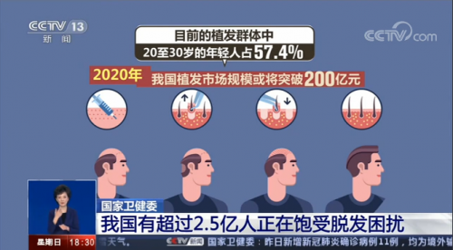 嘉兴新生植发：中国脱发人群超2.5 亿人 3D植发效果受认可