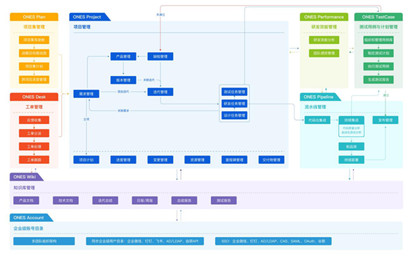 ONES收购知名协作工具Tower，中国研发管理的Jira+Trello