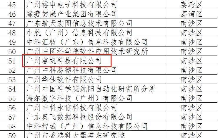 睿帆科技成功入选2020年广州市工业和信息化局大数据入库企业名单