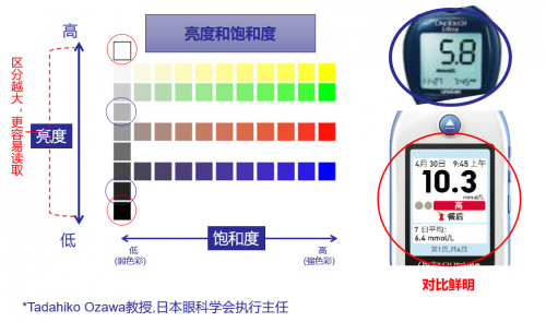 家用血糖仪选哪个好？买稳捷血糖仪就对了