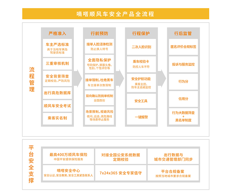 嘀嗒出行用“出租车·新出行”理念 为传统出租车带来“五新”模式