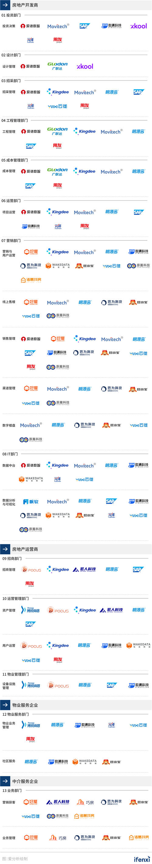 中国房地产数字化厂商全景报告