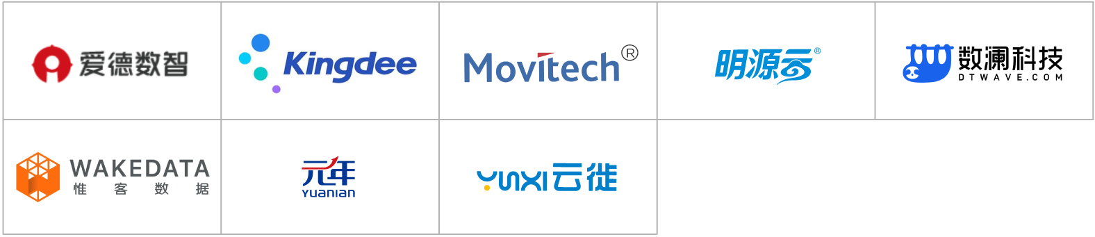 中国房地产数字化厂商全景报告