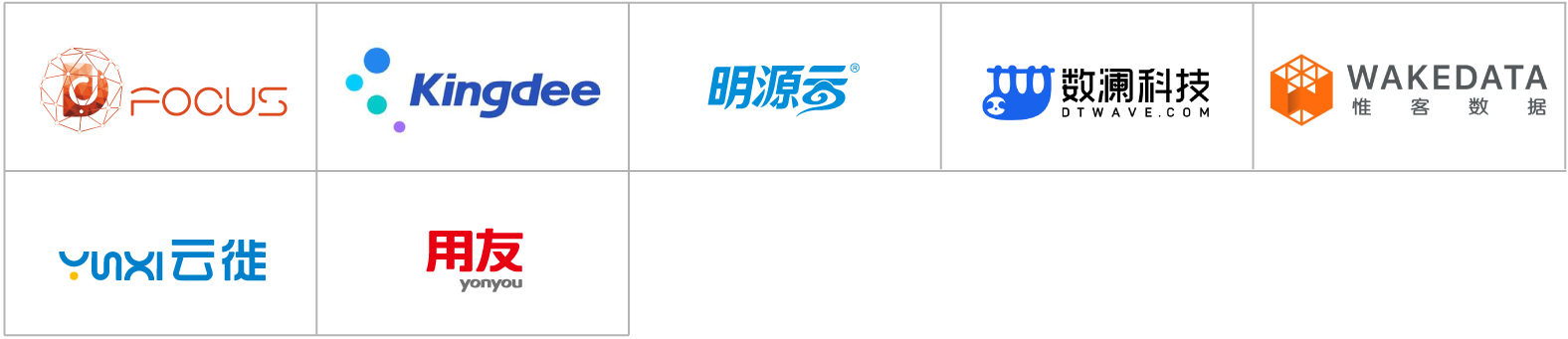 中国房地产数字化厂商全景报告