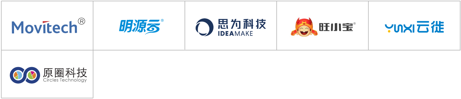 中国房地产数字化厂商全景报告