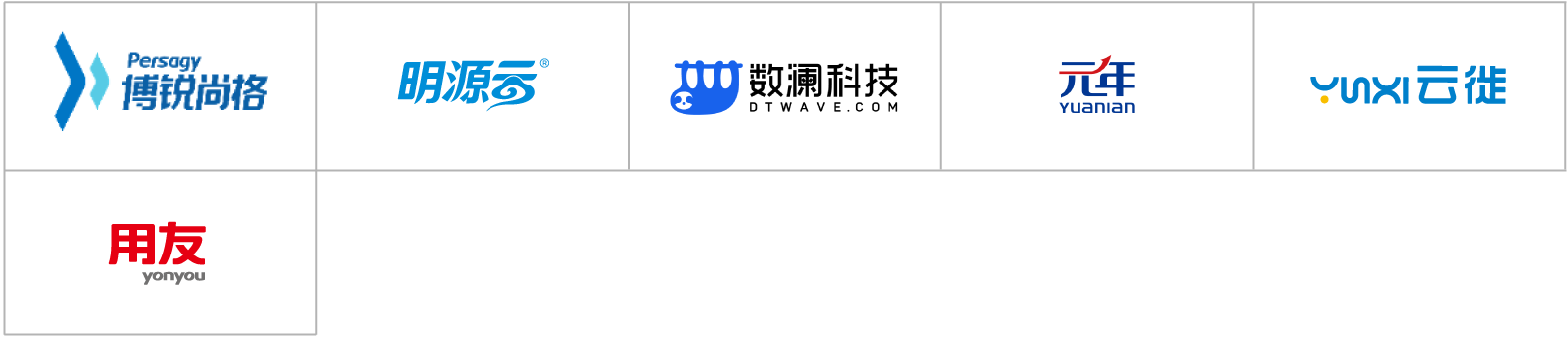 中国房地产数字化厂商全景报告