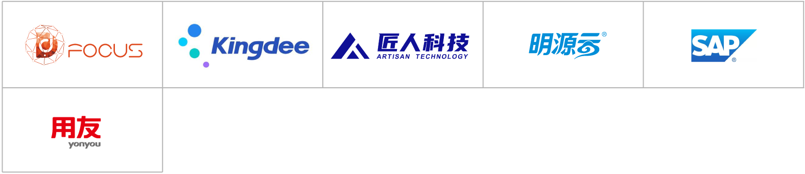 中国房地产数字化厂商全景报告